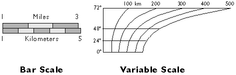 Example of a bar scale and a variable scale (has curvature) side by side
