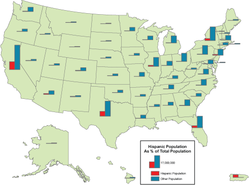 A bar/column chart US map showing hispanic population as % of total population for each state