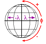 An example showing how the Geodetic coordinate system works