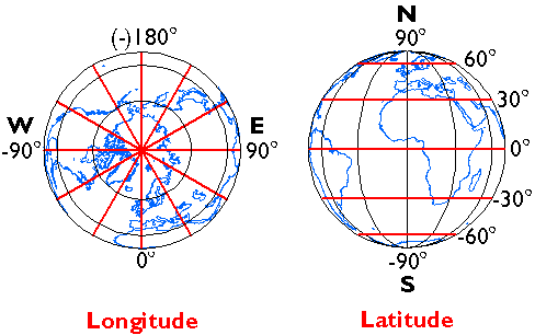 coordinate system