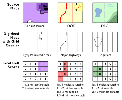 diagram showing an overview of the raster approach: shows source maps, digitized maps with grid overlay, and grid cell scores