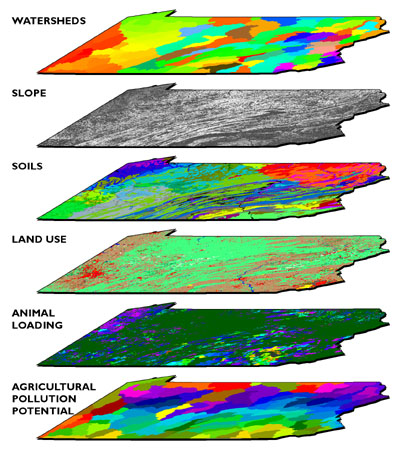 Diagram of several PA maps, with different overlays including: watersheds, slope, soils, land use, animal loading, and agricultural pollution potential