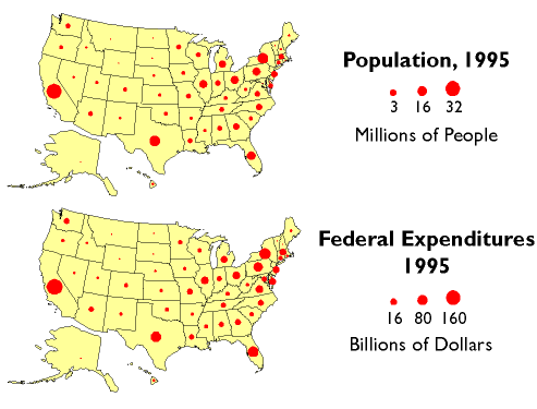 US map showing population and federal expenditures by state. More people = more expenditure