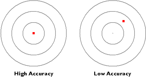 Chapter 5 Land Surveying And Gps