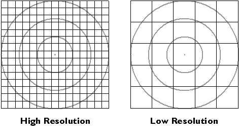 High resolution with lots of squares and low resolution with not as many squares