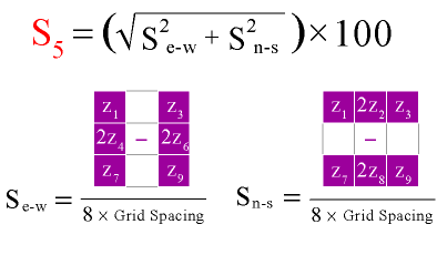 Algoritmo para el cálculo de la pendiente con datos de elevación en cuadrícula ver descripción de texto a continuación
