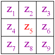 Una cuadrícula de 3x3 que muestra cómo se calcula la pendiente en el punto central en función de las elevaciones de los 8 puntos circundantes