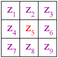 3x3 grid showing how slope at center point is calculated as a function of the elevations of 8 surrounding points