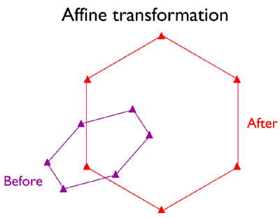 Diagram of an Affine Transformation, see caption