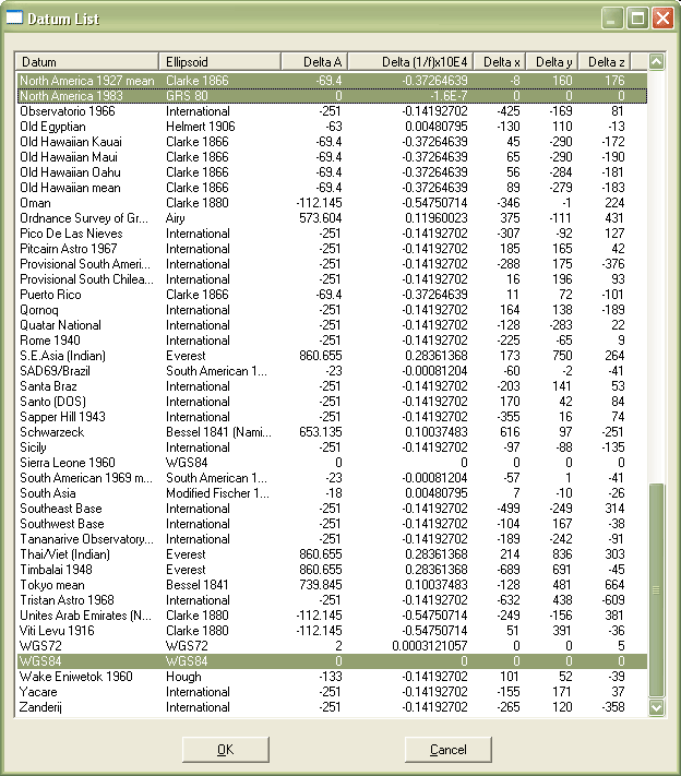 Screenshot of the Datum list window
