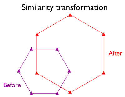 Diagram of an Similarity Transformation, see caption
