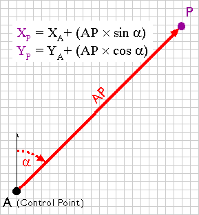 Line AP, an open traverse, with equations described below