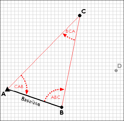 Grid showing a triangle made from connecting points A, B, and C, angles labeled respectively