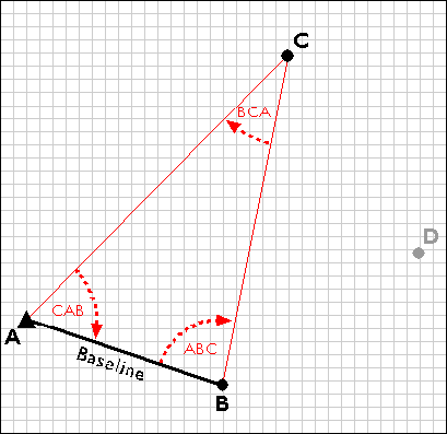 Picture shows the Rectangular Military Protractor. It is used to measure  angles by the Military. It is a kind of scale to measure angles, vintage  line Stock Vector Image & Art 