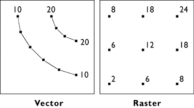 Diagram comparing contours and elevation grid depicting the same surface, description below