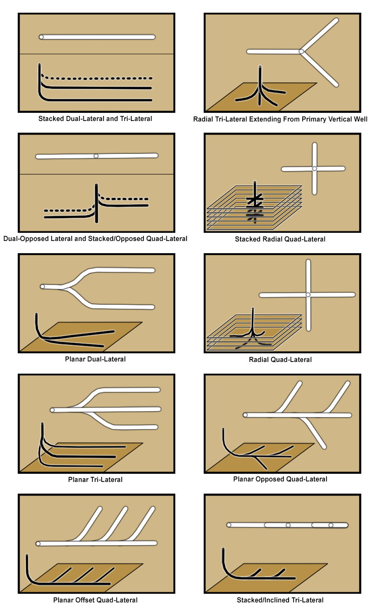 diagrams of various drilling techniques