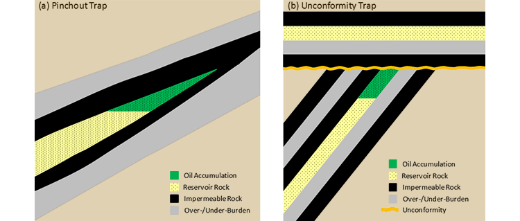  cross section af a pinchout trap and an unconformity trap described in the text below