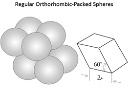 Diegram of regular orthorhombic packed spheres explained above