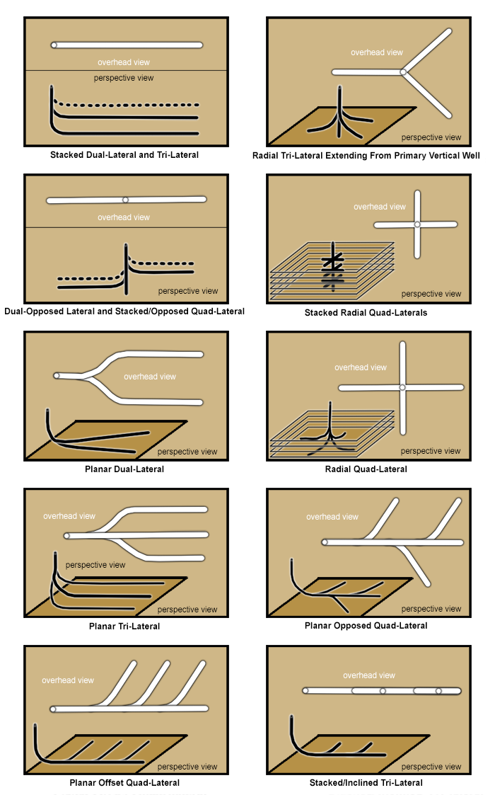 diagrams of various drilling techniques