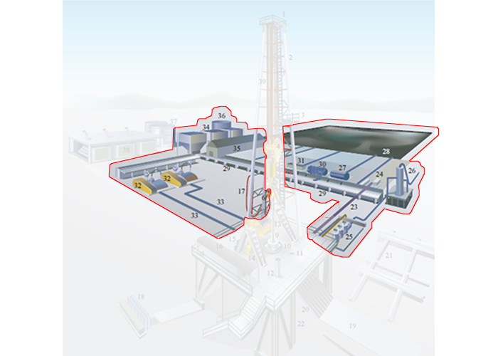 Circulation Systems in a Modern Rotary Rig