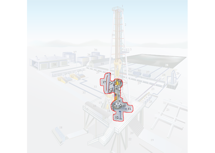 Rotary Systems in a Modern Rotary Rig