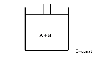 Isothermal cell. T=const, A+B inside. See text above and below image