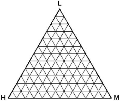 Triangle with a grid of smaller triangles inside. Points labelled H, L, and M. See text above and below image