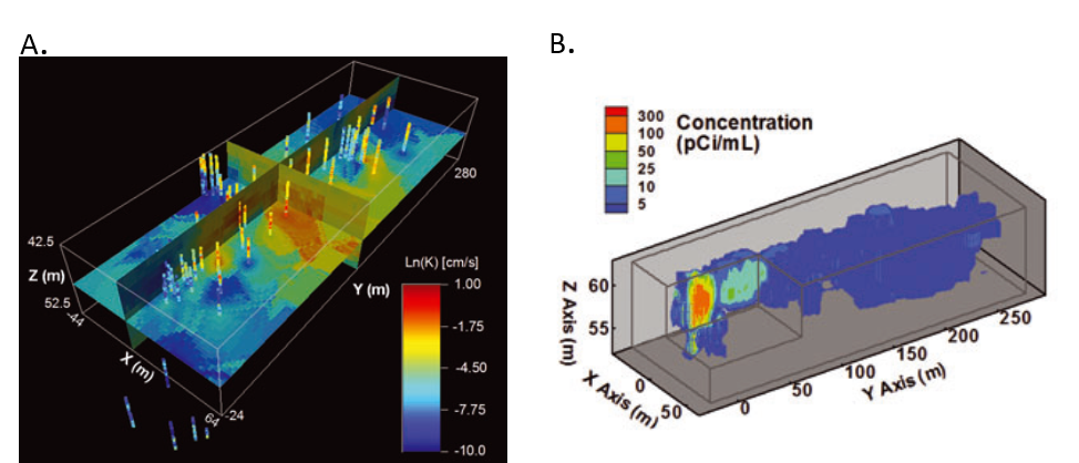 a 3D visualization of the horizontal  hydraulic conductivity, see image caption