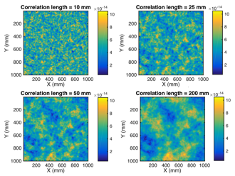 Representative domains generated using Gaussian Sequential Simulation Method with different correlation lengths