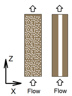 Schematic figures of the 2D cross sections of the Mixed and One-zone columns with the left being the homogeneous column (mixed) and right being the One-zone column having withal magnesite in the mid white zone.