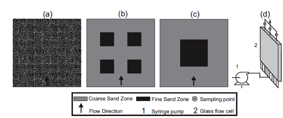 schematic diagrams of spatial distribution of coarse and fine sand grains, see caption for image description