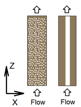 Schematic figures of 2D cross sections of mixed and one-zone columns, see image caption for description