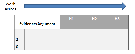 Matrix mentioned above with arrow pointing across that says work across