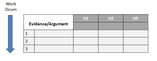 Matrix described above, with arrow pointing down that says work down