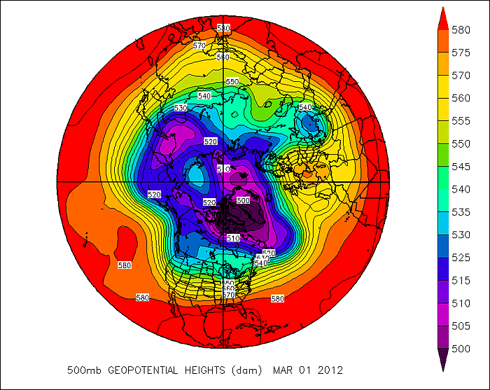 Some variables, like the Northern Hemisphere 500-mb height pattern, are not well-represented by a grid-point model. Instead, a model that incorporated wave patterns would be more suited.