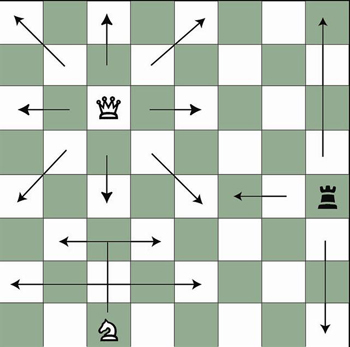 Chess pieces moves